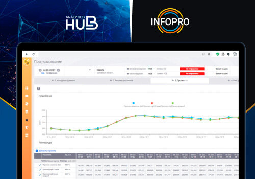 Оставьте заявку на сайте www.info-pro.ru на демо-показ системы 