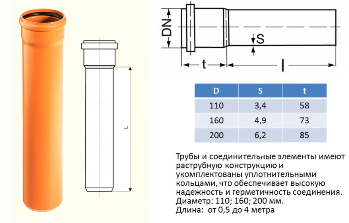 Параметры канализационной трубы 110. Трубы для наружной канализации. Параметры 110 трубы. Труба диаметр 78.