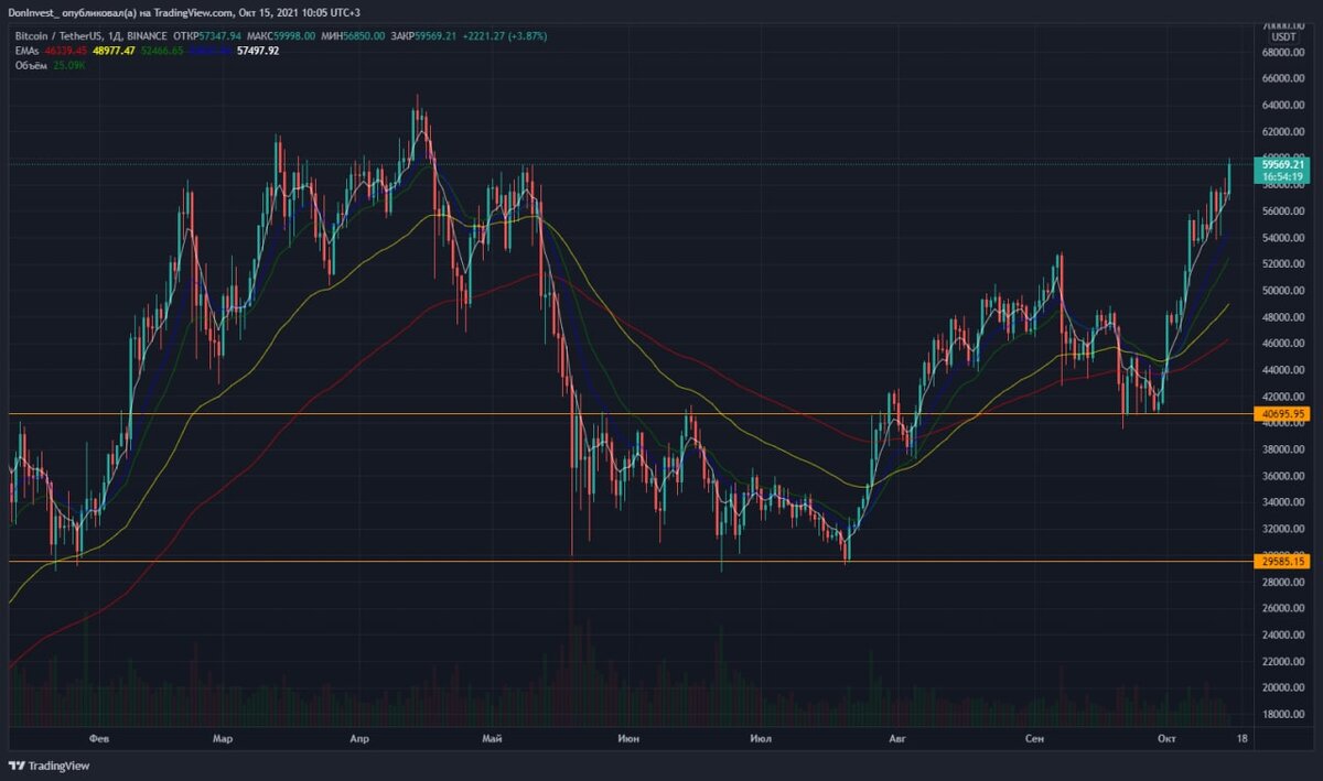 Moonbeam ecosystem. Криптомонета movr прогноз. Криптомонета movr прогноз. Цена биткоина на сегодня. Биткоин курс по годам.