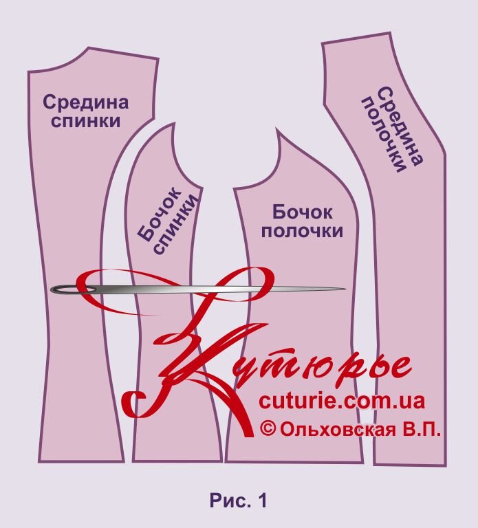 Выкройки женских жилетов купить и скачать в PDF