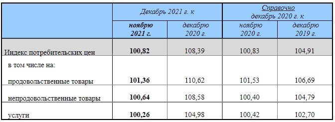 Индексация зарплаты 2020. Уровень индексация заработной платы в 2022. Индексация заработной платы в 2022 Лукойл. Уровень инфляции для индексации заработной платы в 2022 году. Индексация заработной платы пятёрочка 2022.