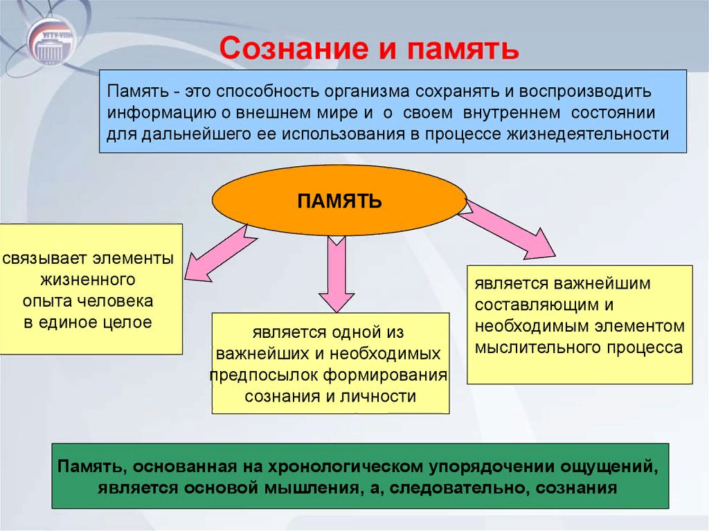 Сознательная деятельность это. Память это в философии. Сознание и память. Память и сознание в философии. Способности сознания человека