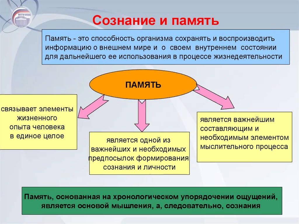 Научиться надежно сохранять сознательный контроль своего состояния. Память это в философии. Память и сознание в философии. Способности сознания человека. Сознание (философия).