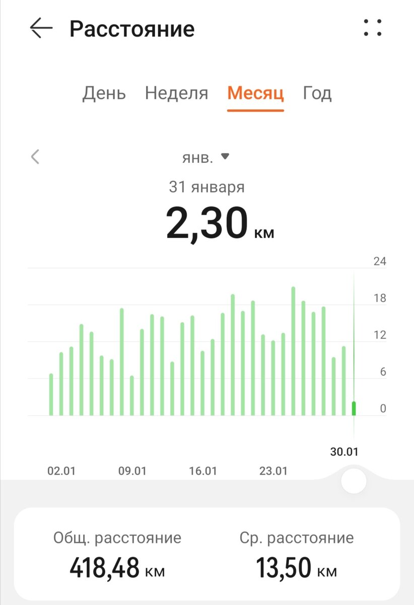 Скриншот автора с приложения Huawei Health.