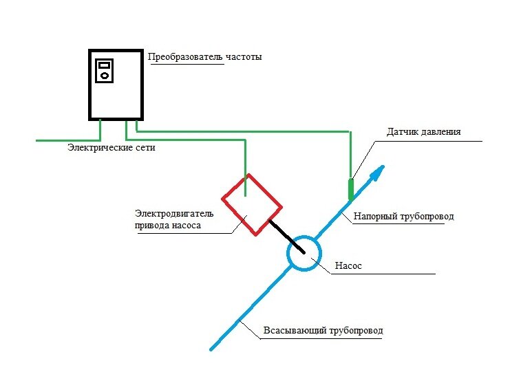 Преобразователь частоты Innovert