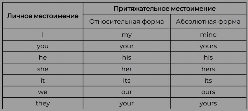 Падеж к местоимению их. Падеж к местоимению их