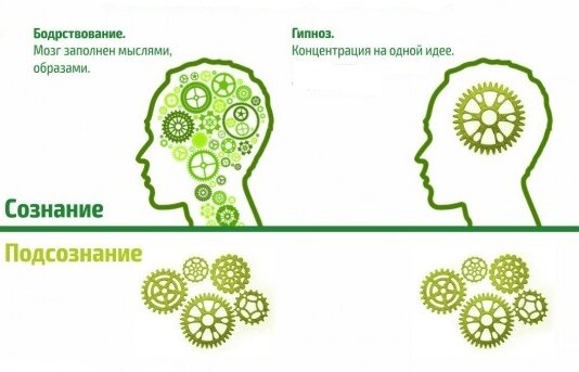 Гипноз: как работает и сколько длится сеанс