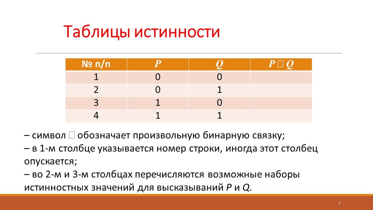 Логика высказываний: построение таблиц истинности | Самостоятельная работа  | Дзен