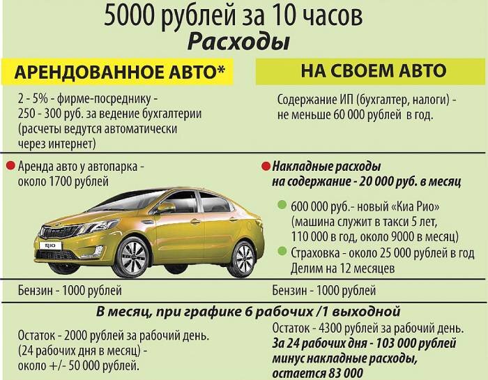 Срок службы машины. Средний пробег автомобиля. Самые угоняемые автомобили. Сколько лет служат машины. Среднее время эксплуатации автомобиля.