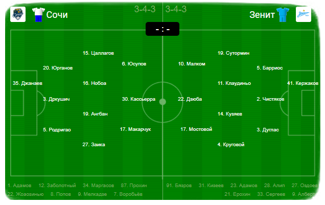 Сочи - Зенит 0-0. 23 тур РПЛ. В предыдущем туре: Сочи - Крылья Советов 2-3, Зенит - Арсенал 3-0. Первый матч между этими командами в текущем сезоне: Зенит - Сочи 1-2.-2