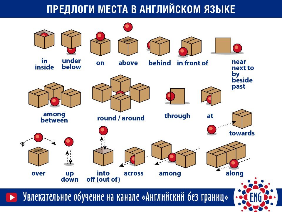 Место по английски. Предлоги положения в английском. Предлоги в английском языке таблица с переводом. Предлог за в английском языке. Предлоги места в английском языке