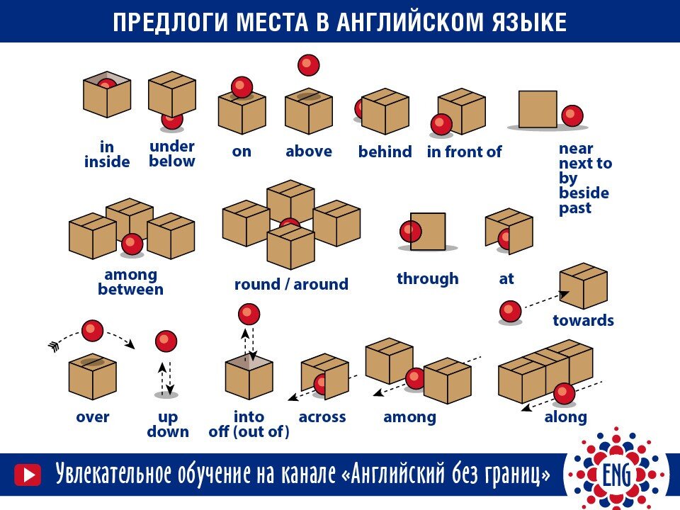 Above word. Предлоги положения в английском. Предлоги в английском языке таблица с переводом. Предлог за в английском языке. Предлоги места в английском языке.