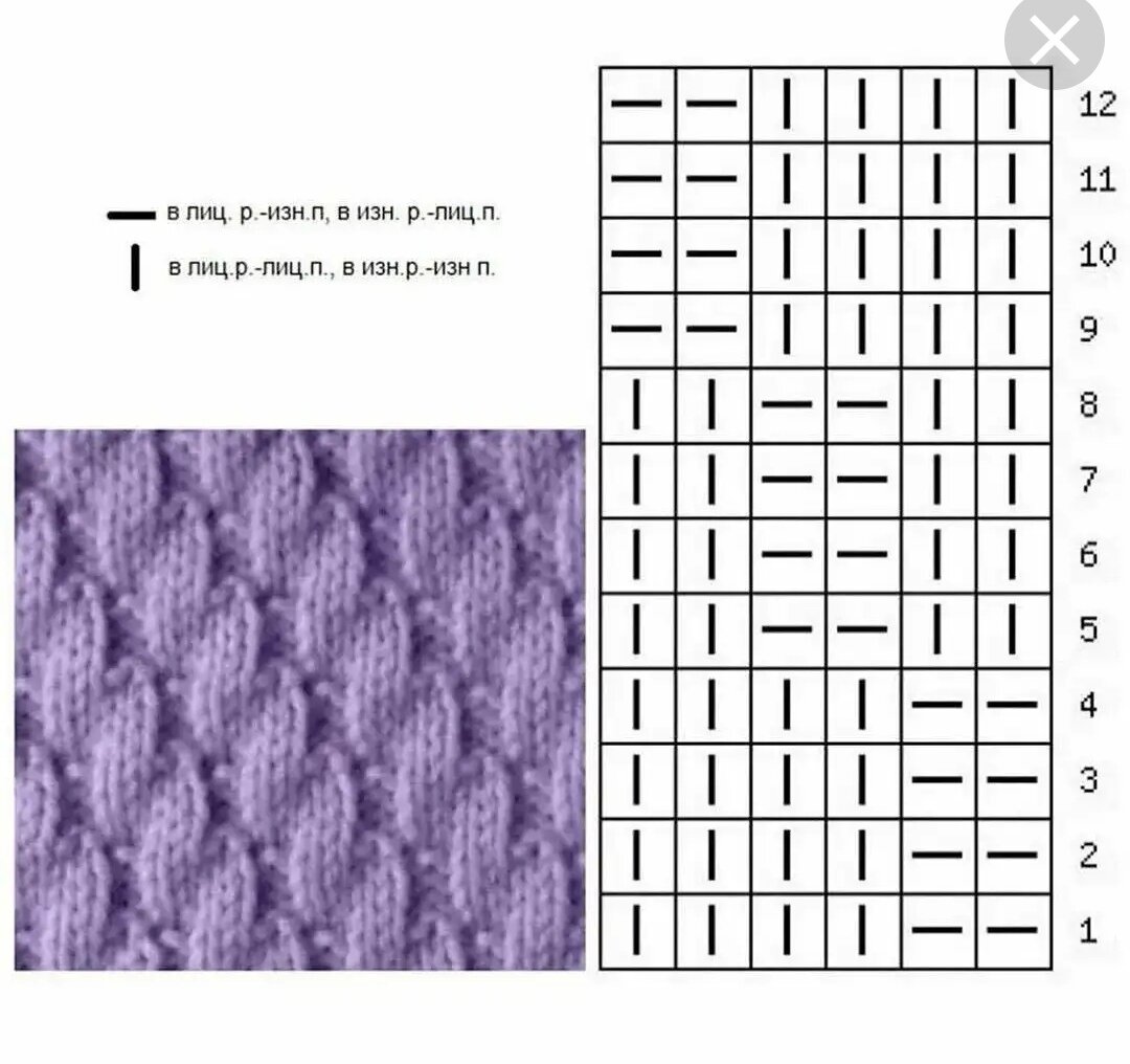 Плотные узоры спицами - схемы с описанием вязания простых, красивых ажурных плотных узоров