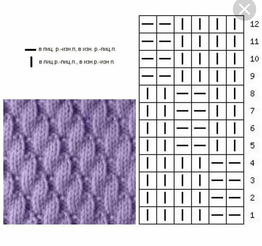 Простой и красивый узор из лицевых и изнаночных петель | Вязание спицами,  бесплатные описания, Мастер-классы | Дзен