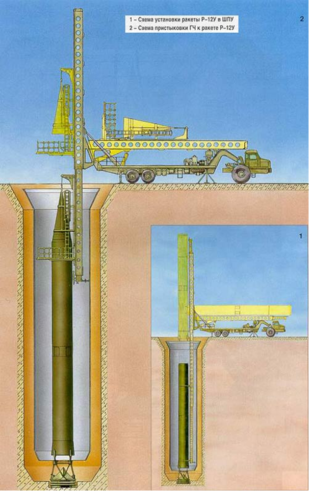 Шахтная пусковая. Шахтный стартовый комплекс 8п763 р-12у Двина. Шпу МБР ур-100. Ур-100 баллистическая ракета.