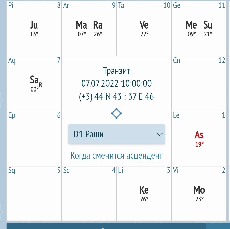 Сатурн, Юпитер, Марс, Венера и Меркурий заняли собственные знаки