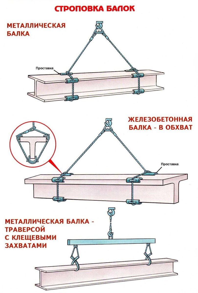 Схема строповки балки покрытия