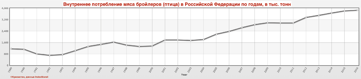 Все графики должны открываться крупно при нажатии