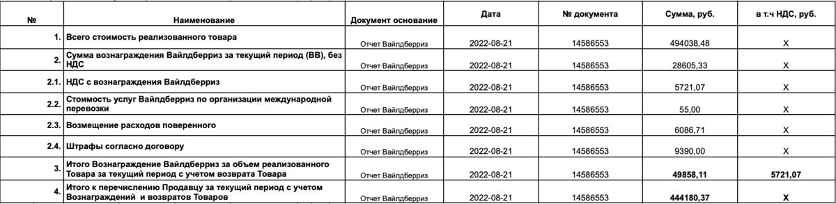 Рис. 1 Отчет агента