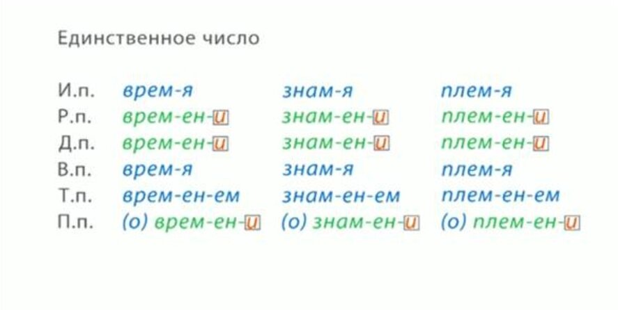 Слово бремя по падежам