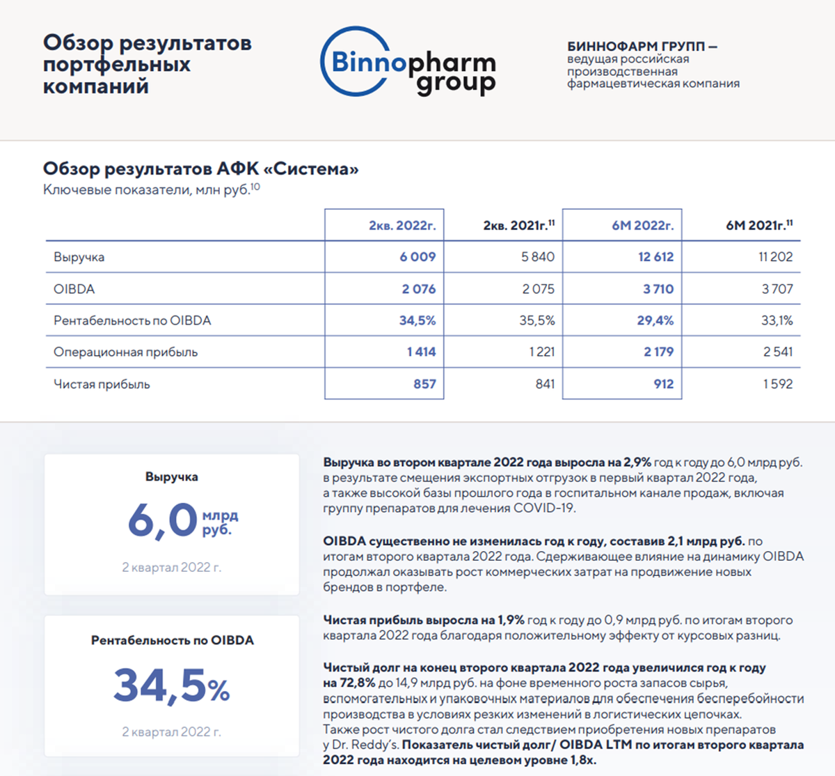 АФК Система. Обзор компании и отчета за 1П 2022г. Стоит ли покупать акции?  | Инвестовизация | Дзен