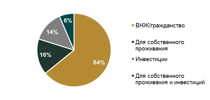 Состоятельные россияне скупают турецкие квартиры ради вида на жительство