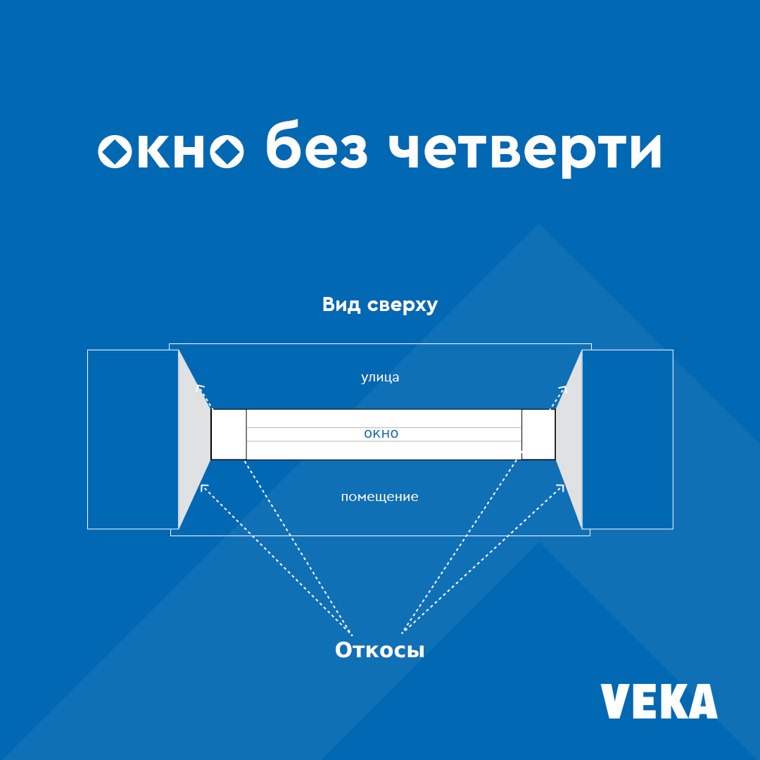 Что такое «оконная четверть»? Показываем наглядно. | Пластиковые окна VEKA  | Дзен