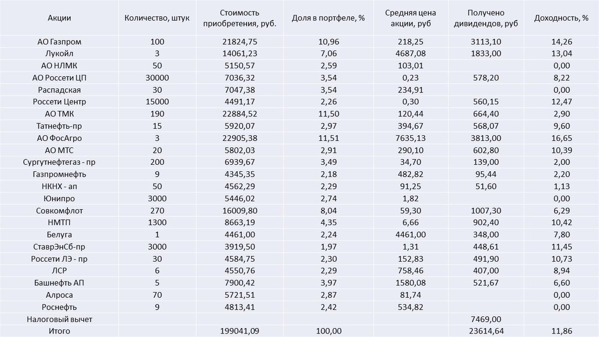 #Итогилета. Результаты 12 февраля