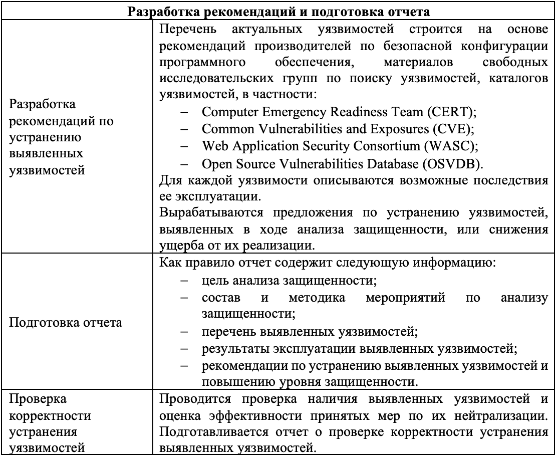 АНАЛИЗ ИСХОДНОГО КОДА КАК СПОСОБ ОБЕСПЕЧЕНИЯ БЕЗОПАСНОСТИ ИНФОРМАЦИОННОЙ  ИНФРАСТРУКТУРЫ ЦИФРОВОЙ ЭКОНОМИКИ | АРСИБ | Дзен