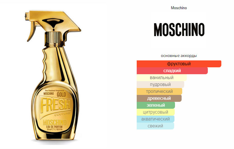 Fresh best sale moschino fragrantica