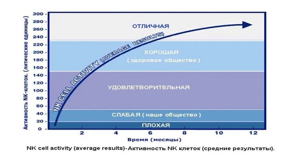 С наукой сложно спорить