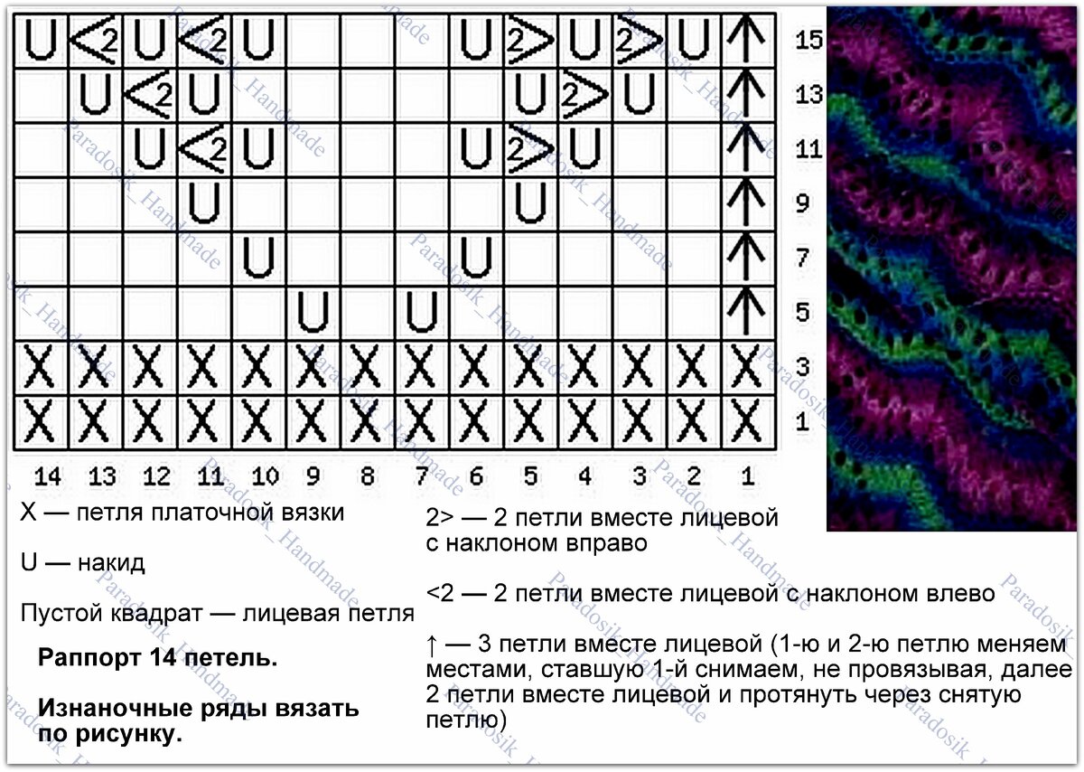 Ажурный зигзаг спицами схемы. Узор зигзаг спицами. Платье зигзаг спицами с описанием и схемами. Ажурный узор для платья спицами. Ажурные зигзаги спицами.