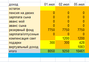 скриншот автора