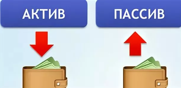 М пассив. Активы и пассивы. Активы и пассивы иллюстрация. Активы и пассивы в банке в картинках. Активы и пассивы для детей.