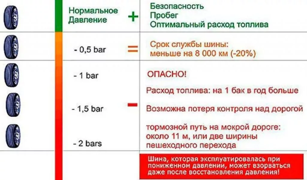 Картинка взята с сайта https://fifafaq.ru/vaz-2111-kakie-shiny-stavit-razmer/