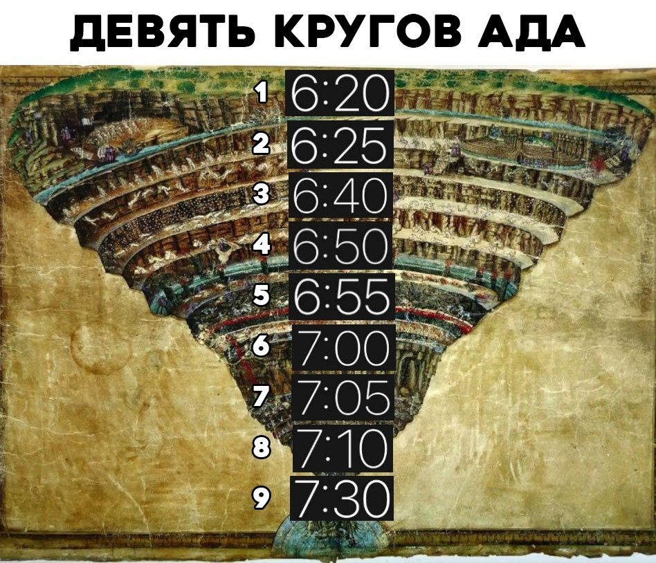 Семь кругов ада рисунок