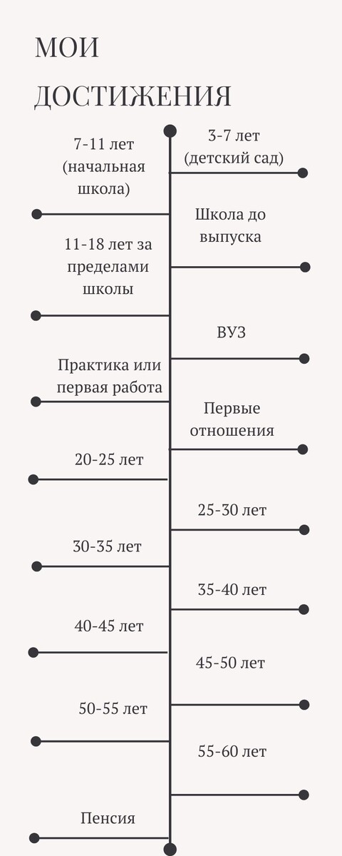 Первый шаг к уверенности в себе — ценить свои достижения. 