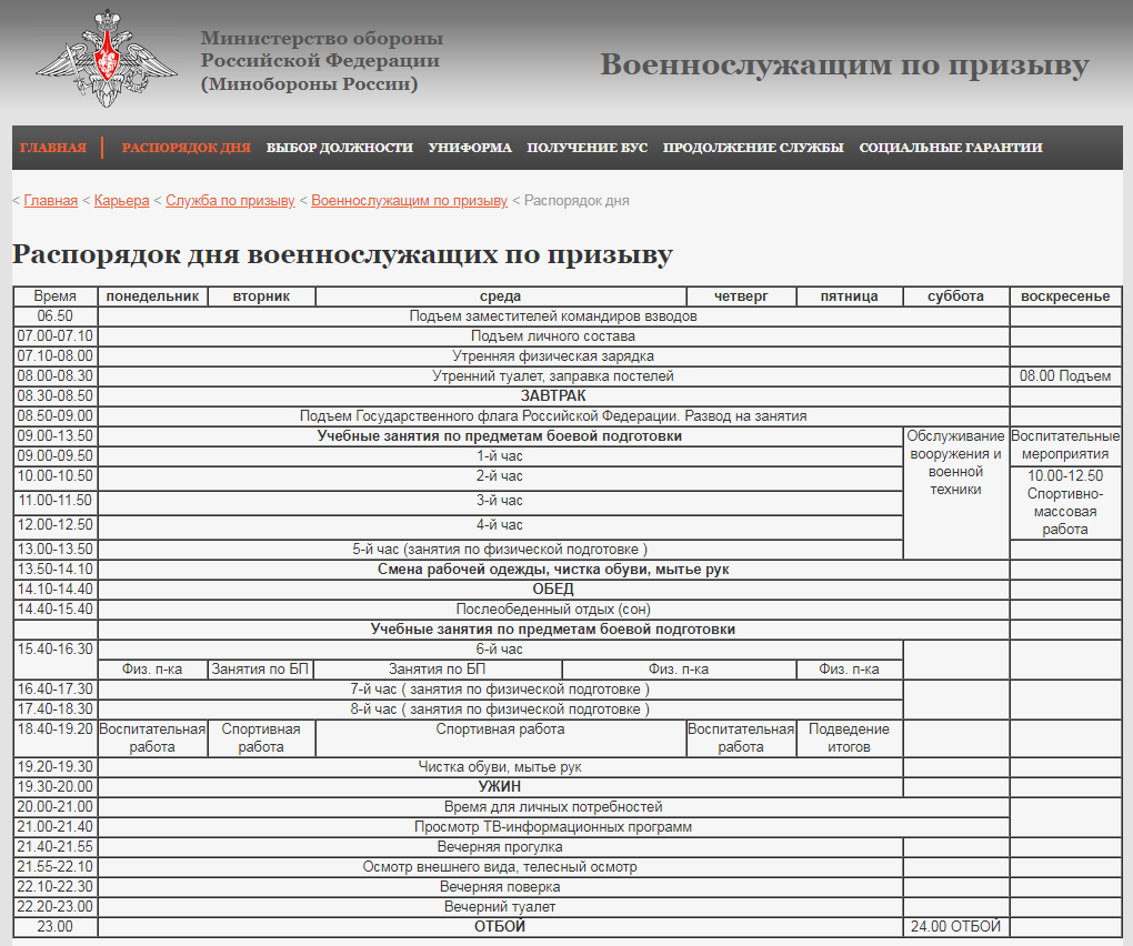 Мой незабываемый год в армии. Часть 3: первое утро в казарме | Ivanartu |  Интересно о военной технике | Дзен