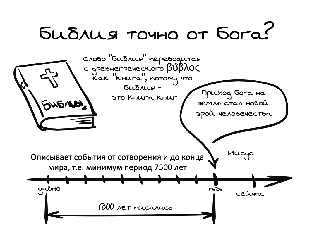 Библия точно от Бога? | Ключи разумения. Апокалипсис | Дзен