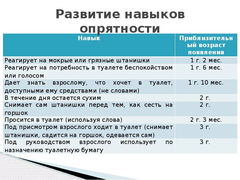 Запор у новорожденного: почему возникает и как помочь грудничку?