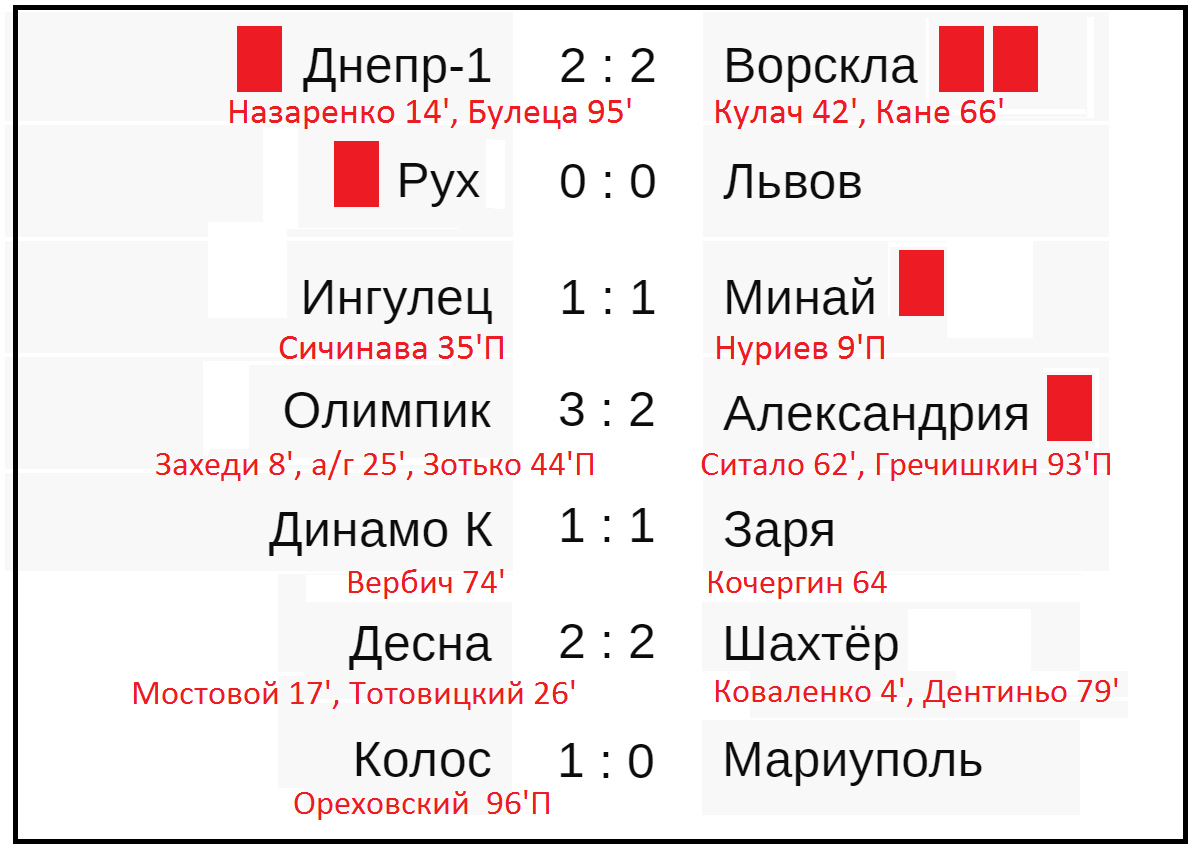Футбол Украина Результаты расписание.