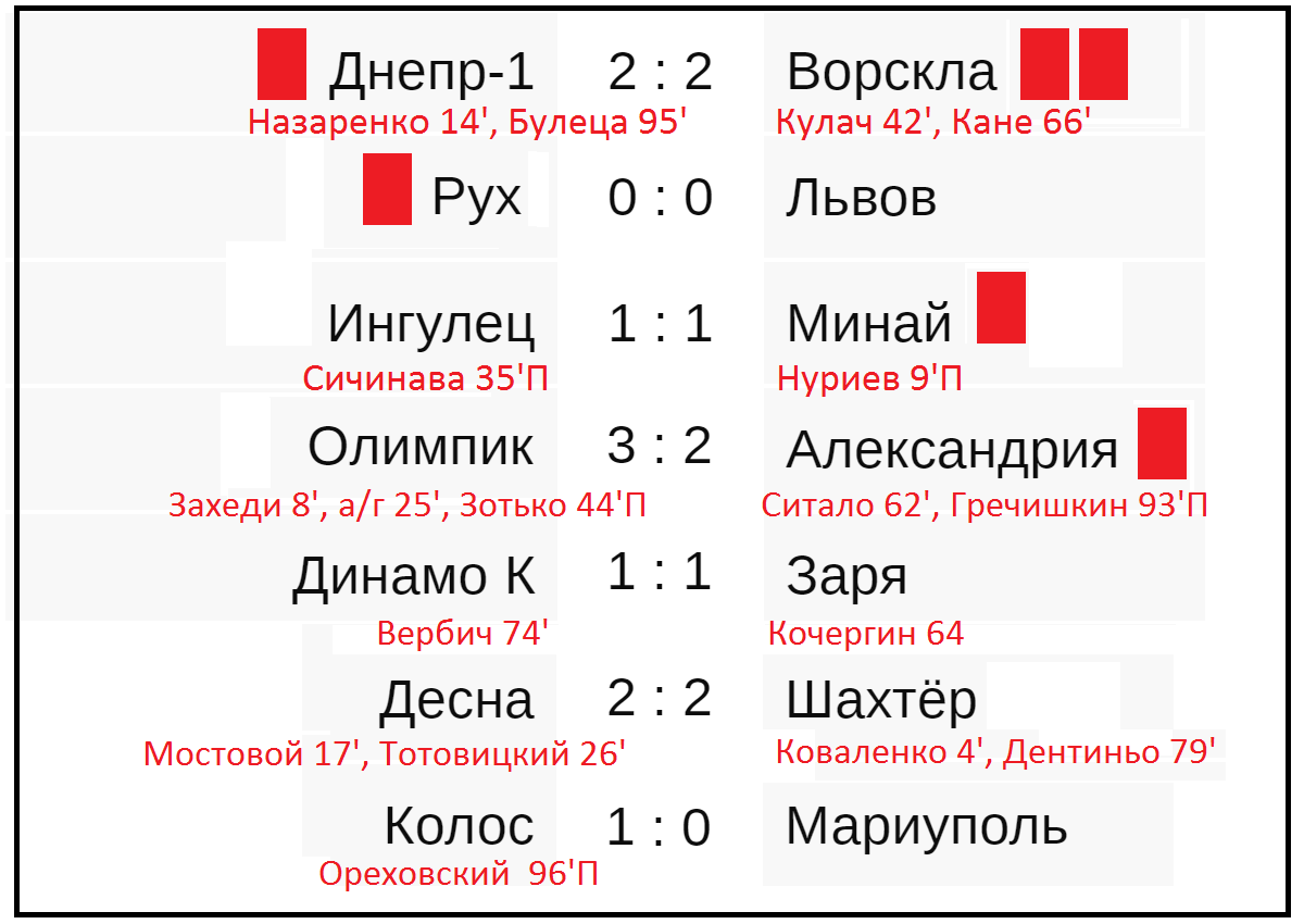 Футбол украина результаты расписание