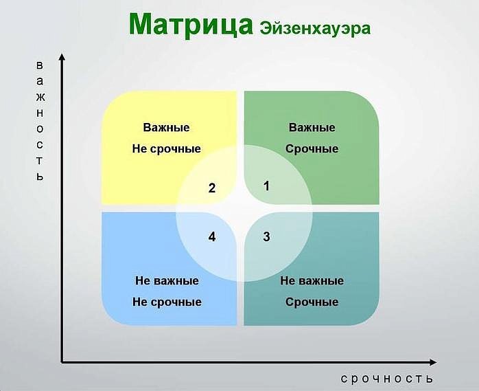 Матрица Эйзенхауэра. Внешняя политика Эйзенхауэра. Эйзенхауэр цитаты. Матрица Эйзенхауэра для учителя.