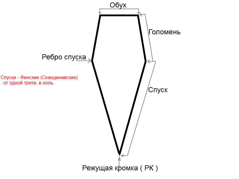 изображение взято из свободного доступа яндекс картинки