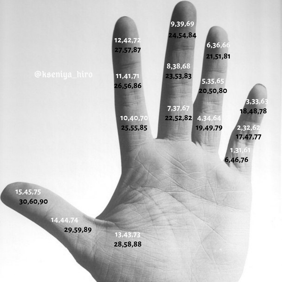 Временной жизненный цикл 90лет, разбитый по 30лет на одной руке