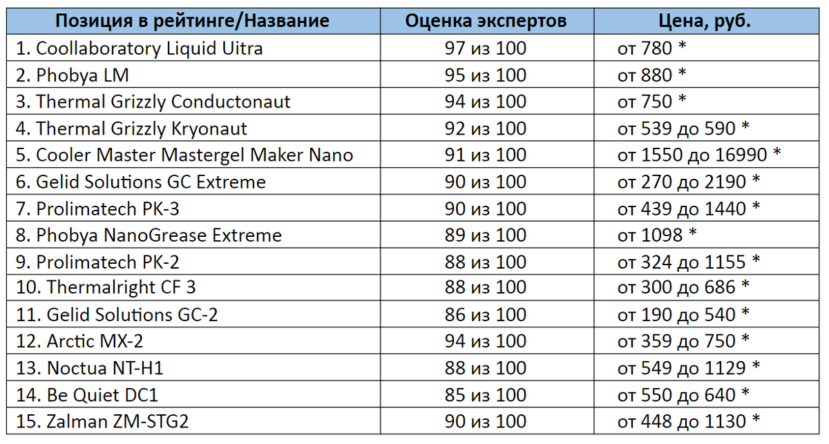 * Цены актуальны на октябрь 2020 года 