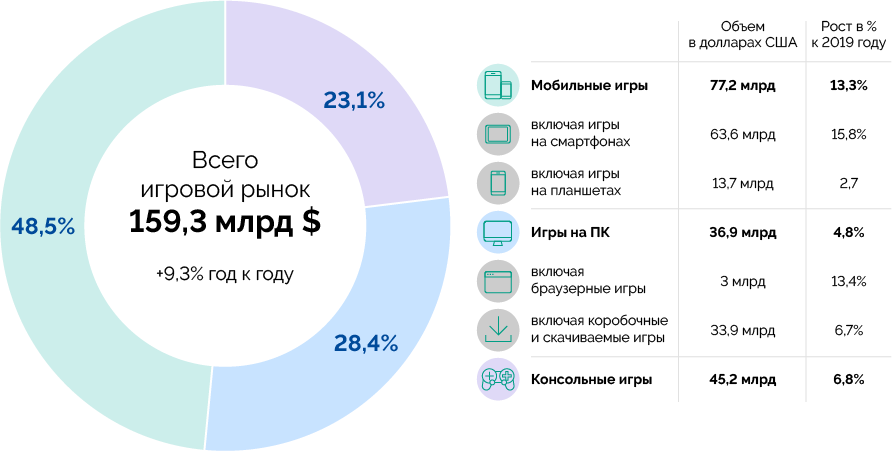 Источник: Newzoo