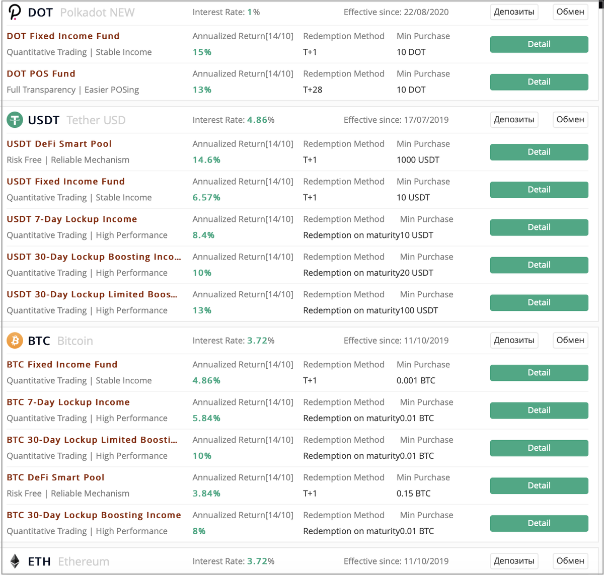 Рис 1. Часть списка активов для депозитов на 15.10.2020