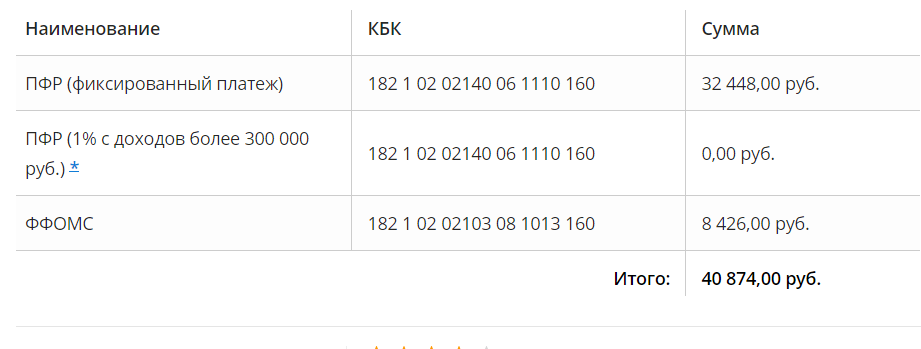 Кбк 18210803010011050110