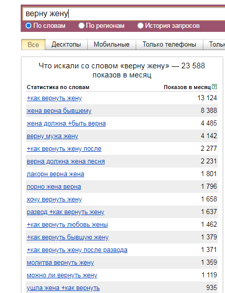 Результат обработки запроса "верну жену" с сайта https://wordstat.yandex.ru/
